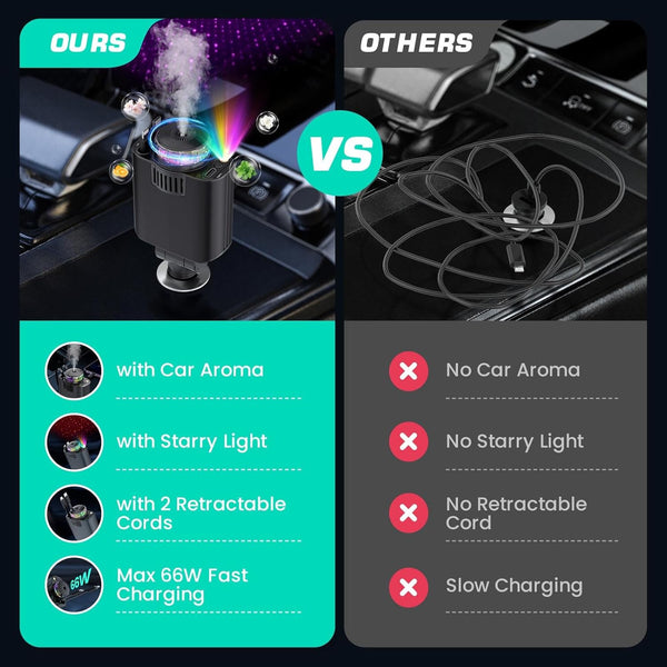Starlight Aroma Car Charger
